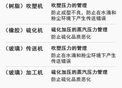 [（樹脂）吹塑機] 吹塑壓力的管理：防止成型不良，防止在水滴和粉塵環(huán)境下產(chǎn)生傳送錯誤 | [（橡膠）硫化機] 硫化加壓的蒸汽壓力管理：防止硫化品質(zhì)惡化 | [（玻璃）傳送機] 吹塑壓力的管理：防止在水滴和粉塵環(huán)境下產(chǎn)生傳送錯誤 | [（玻璃）加工機] 硫化加壓的蒸汽壓力管理：防止硫化品質(zhì)惡化