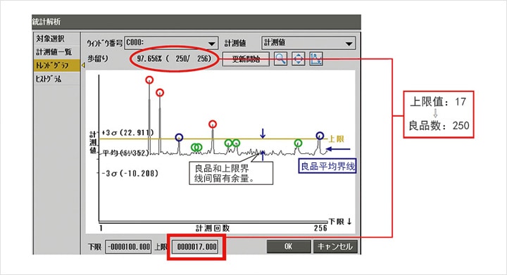 上限值:17 > 良品數:250