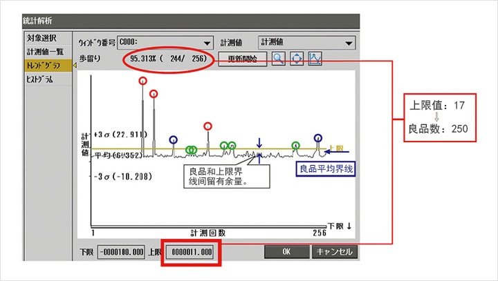上限值:11 > 良品數:244